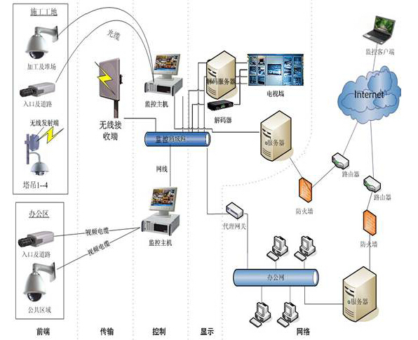 中鐵集團項目部標準化建設與管理——以路橋項目為核心，融合網絡工程安裝與設計的綜合管理策略